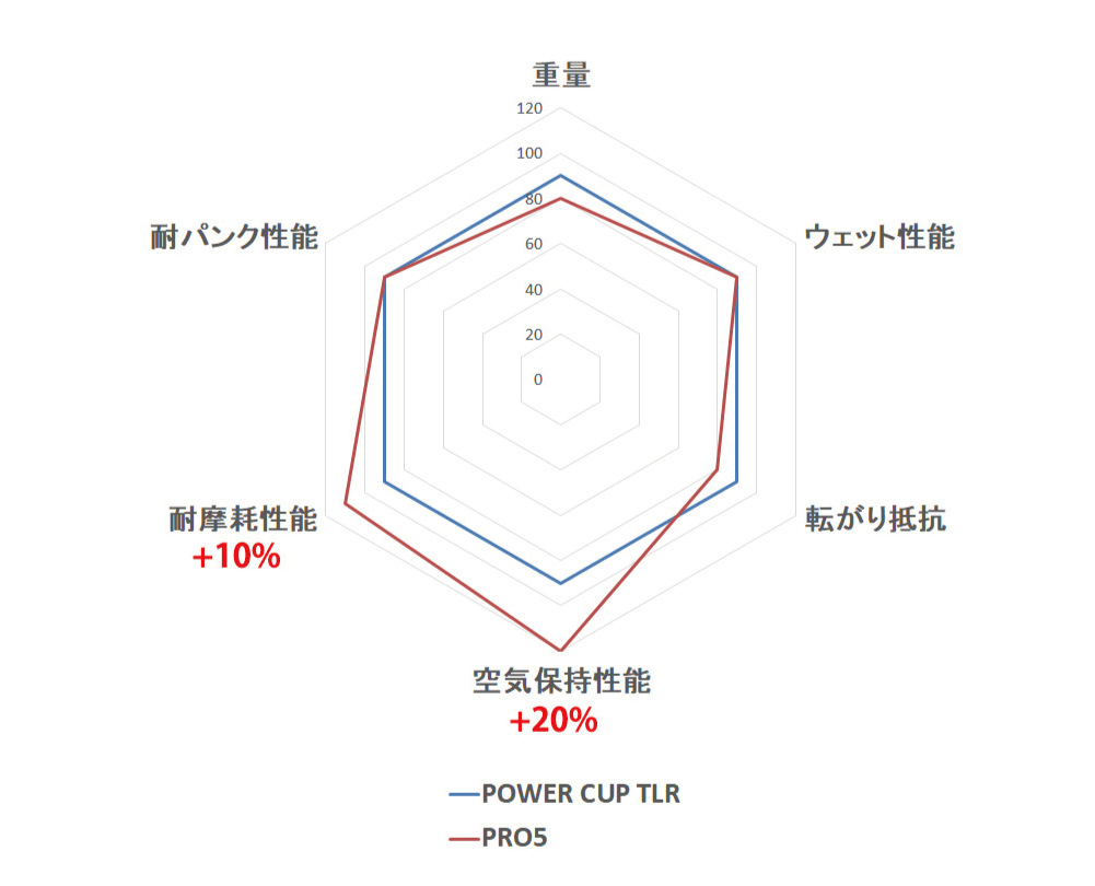 MICHELINタイヤ 商品画像
